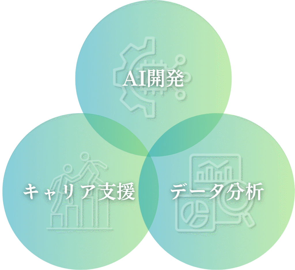 AI開発 キャリア支援 データ分析